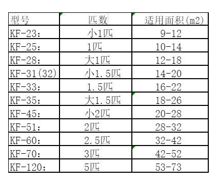 东明空调维修